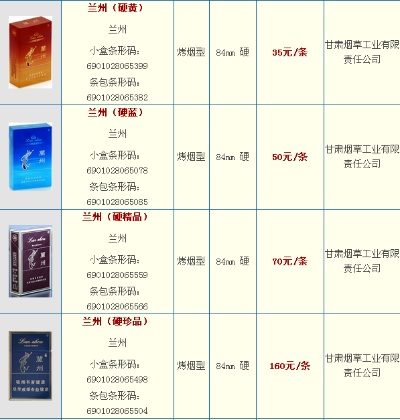 兰州外烟批发市场分析与购买指南 - 3 - www.680860.com微商资讯网