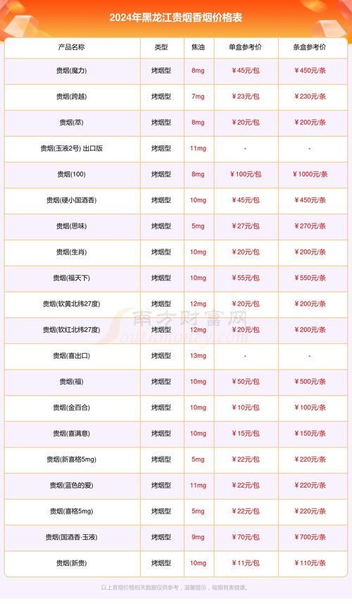 {5}揭秘！黑兰州香烟价格一览表及图示分析 - 4 - www.680860.com微商资讯网