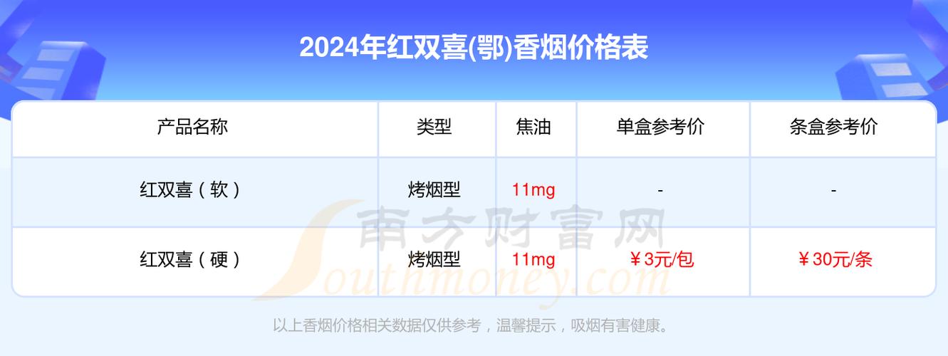 6元红双喜(鄂)香烟货到付款，湖北红双喜烟