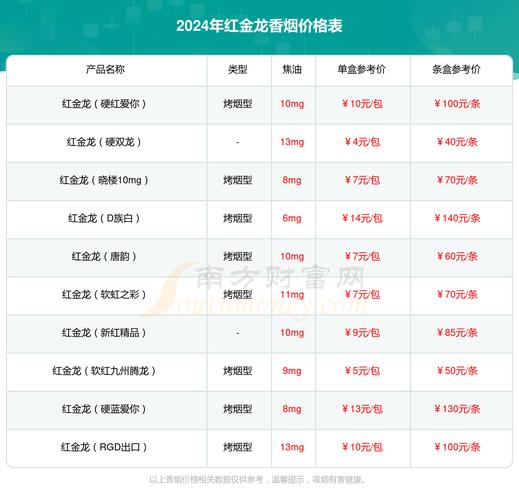 5元黄金龙香烟批发价，5元红金龙香烟