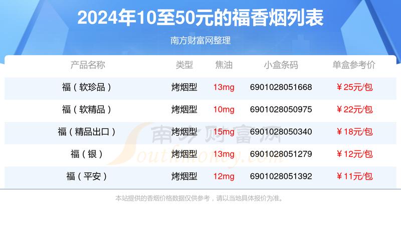 6元福香烟价格批发价格表，6元烟大全图片