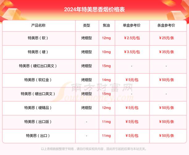 6元特美思香烟批发货到付款价格，特美思香烟多少钱