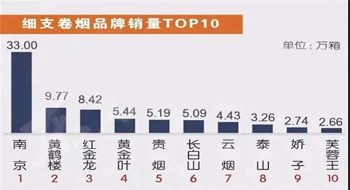 揭秘2019年香烟市场，销售额排行榜震撼揭晓！ - 3 - www.680860.com微商资讯网