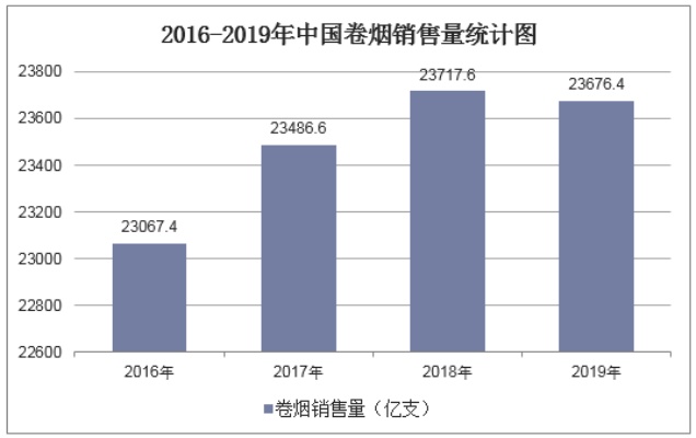 揭秘2019年香烟市场，销售额排行榜震撼揭晓！ - 2 - www.680860.com微商资讯网