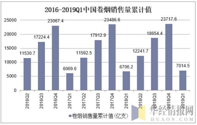 揭秘2019年香烟市场，销售额排行榜震撼揭晓！ - 4 - www.680860.com微商资讯网