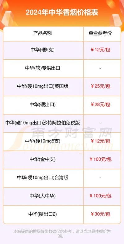 中华香烟，免税市场的王者 - 2 - www.680860.com微商资讯网