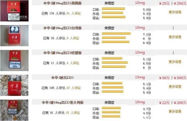 中华香烟，免税市场的王者 - 4 - www.680860.com微商资讯网