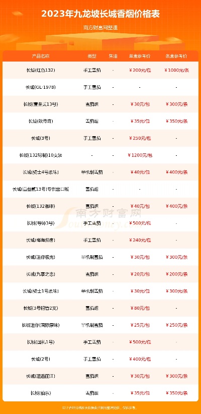 {5}烟标收藏，揭秘价值连城的烟标图片及其价格表！ - 2 - www.680860.com微商资讯网