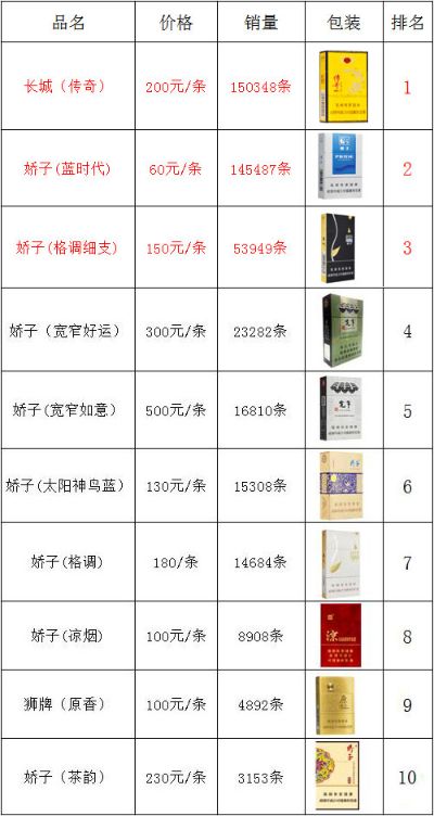 {5}烟标收藏，揭秘价值连城的烟标图片及其价格表！ - 3 - www.680860.com微商资讯网