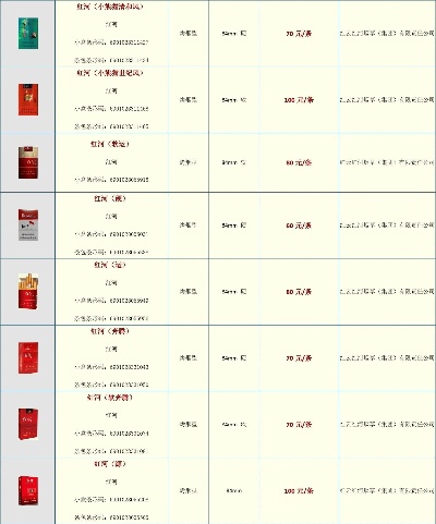 {5}烟标收藏，揭秘价值连城的烟标图片及其价格表！ - 4 - www.680860.com微商资讯网