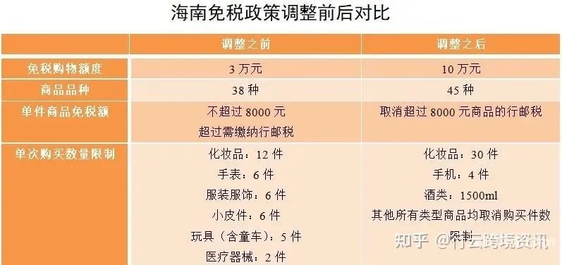 揭秘真相！云南免税店商品真伪探秘，正品保障还是陷阱？ - 1 - www.680860.com微商资讯网