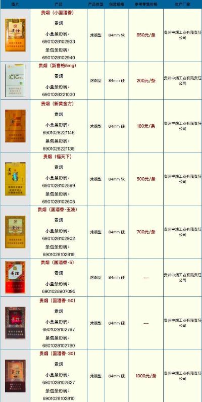 香烟品牌与种类概览 - 1 - www.680860.com微商资讯网