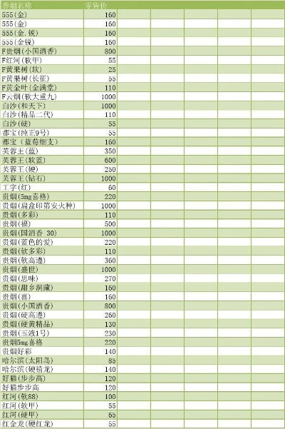 独家揭秘仁怀免税香烟批发价格一览表！ - 1 - www.680860.com微商资讯网