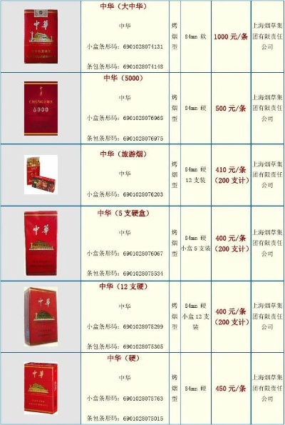 独家揭秘仁怀免税香烟批发价格一览表！ - 2 - www.680860.com微商资讯网