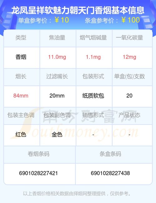 揭秘价格！龙凤呈祥香烟价格一览！ - 1 - www.680860.com微商资讯网