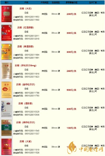 烟云奇观！云霄香烟高清大图一览及价格解析 - 3 - www.680860.com微商资讯网