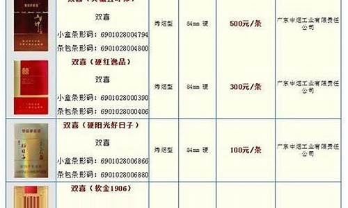 精选好烟！中国烟草购置平台网上超市香烟一览 - 1 - www.680860.com微商资讯网