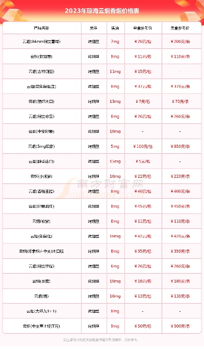 独家揭秘！2023云霄香烟批发指南 - 1 - www.680860.com微商资讯网