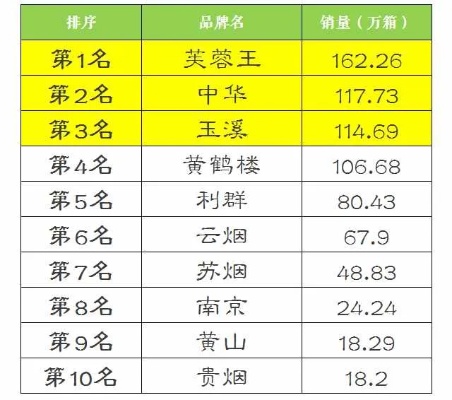 精选推荐！苏州热门香烟批发品牌一览 - 4 - www.680860.com微商资讯网