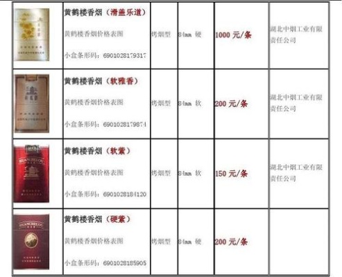 震撼揭秘，黄鹤楼大全图片细支价格全解析！ - 2 - www.680860.com微商资讯网