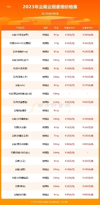 精品香烟批发！正品货源价格揭秘 - 2 - www.680860.com微商资讯网
