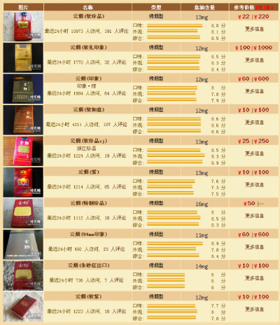 云烟天下香！云南云霄牌香烟价格揭秘 - 5 - www.680860.com微商资讯网