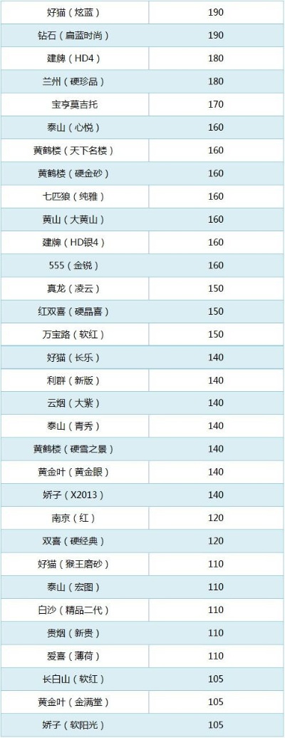 惊爆内幕！免税香烟批发价格揭秘 - 2 - www.680860.com微商资讯网