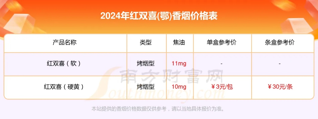 双喜香烟消费者权益保护指南 - 4 - www.680860.com微商资讯网