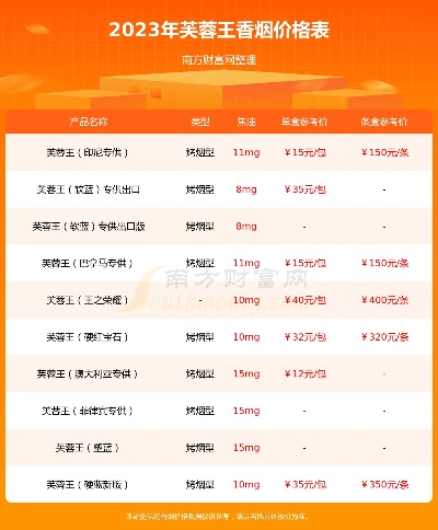 惊现烟价揭秘，红盒芙蓉王究竟售价几何？ - 1 - www.680860.com微商资讯网