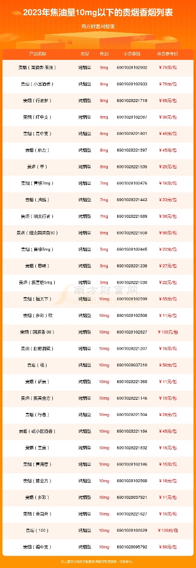 春意盎然！2023款贵烟香烟价格一览表大全 - 1 - www.680860.com微商资讯网