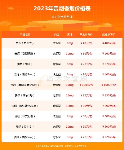 春意盎然！2023款贵烟香烟价格一览表大全 - 2 - www.680860.com微商资讯网