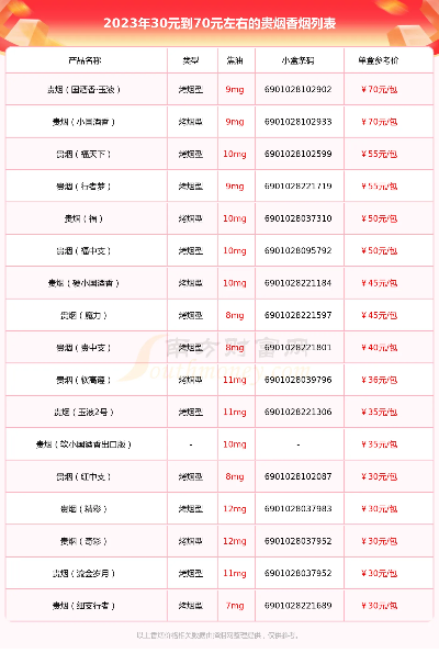 春意盎然！2023款贵烟香烟价格一览表大全 - 3 - www.680860.com微商资讯网