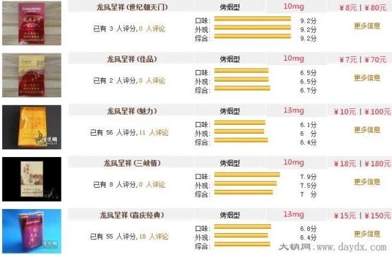 烟价揭秘！天子硬珍品龙凤呈祥香烟最新价格解析 - 3 - www.680860.com微商资讯网