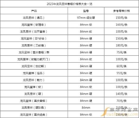 烟价揭秘！天子硬珍品龙凤呈祥香烟最新价格解析 - 4 - www.680860.com微商资讯网