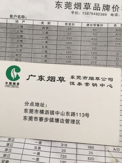 揭秘东莞厚街，烟草局电话及外烟批发指南！ - 1 - www.680860.com微商资讯网