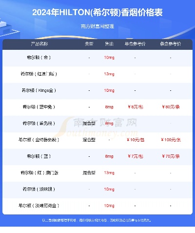 天价烟品！希尔顿香烟价格一览表大揭秘 - 2 - www.680860.com微商资讯网