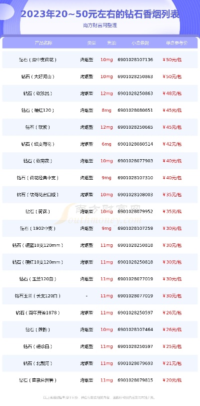 烟价揭秘！钻石香烟品牌一条一包价格解析 - 2 - www.680860.com微商资讯网