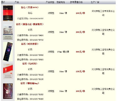 烟价揭秘！钻石香烟品牌一条一包价格解析 - 5 - www.680860.com微商资讯网
