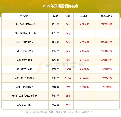 惊喜发现！云烟熊猫细支香烟价格揭秘 - 4 - www.680860.com微商资讯网