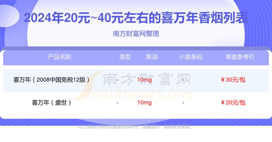 6元喜万年香烟多少钱一条，喜万年香烟多少钱一包