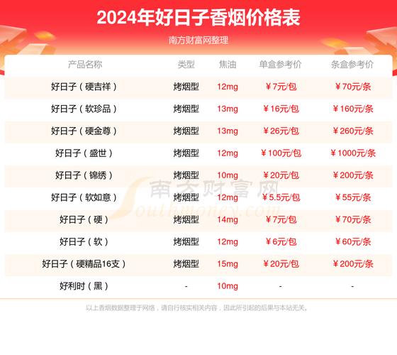 5元好日子香烟批发全国货到付款，好日子香烟批发价是多少钱一条