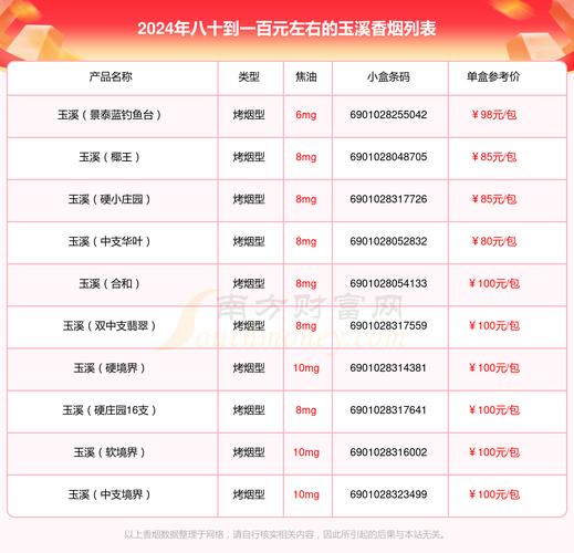 6元玉溪香烟进货渠道，玉溪烟烟草批发多少钱一条
