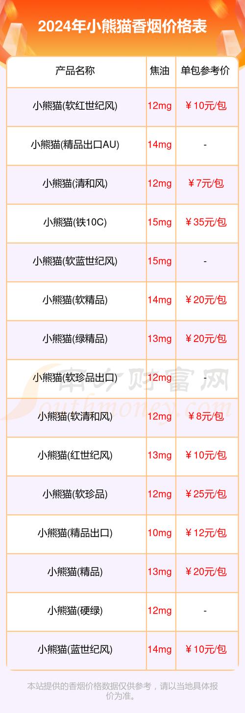 6元小熊猫香烟一手货源，小熊猫香烟26元