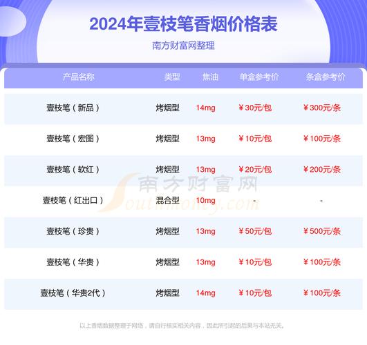 低价壹枝笔香烟批发，一支笔香烟价格