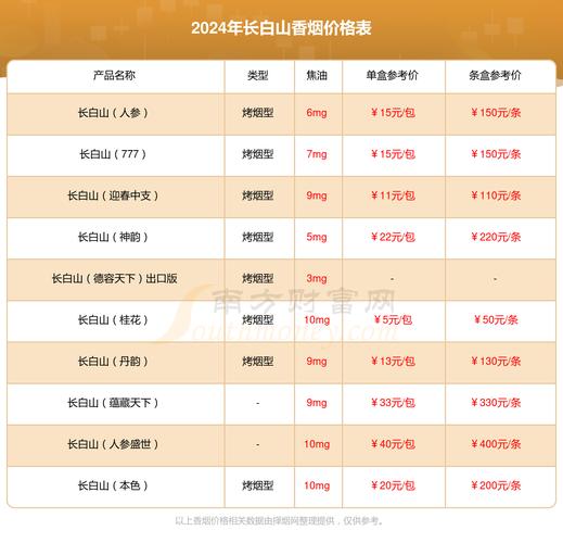 包含5元沉香香烟批发多少钱一盒的词条