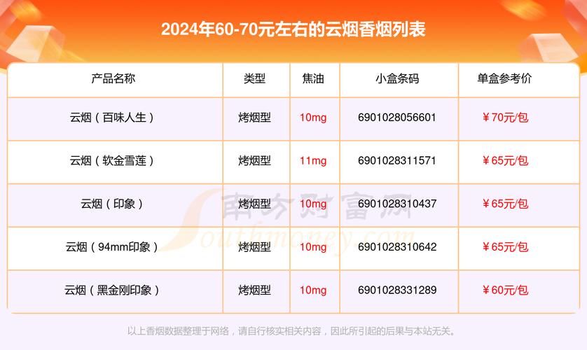 6元元帅香烟批发多少钱一盒，六元香烟有哪些品牌