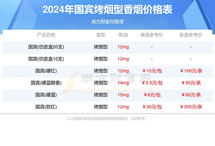 揭秘免税香烟市场：品质与价格的权衡(免税香烟批发价目表 )
