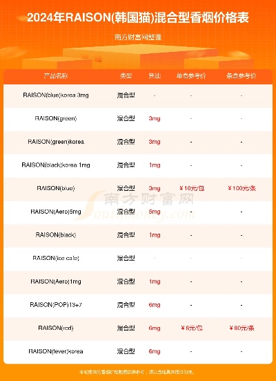 烟品探秘！Raison1mg香烟价格及图片一览 - 2 - www.680860.com微商资讯网