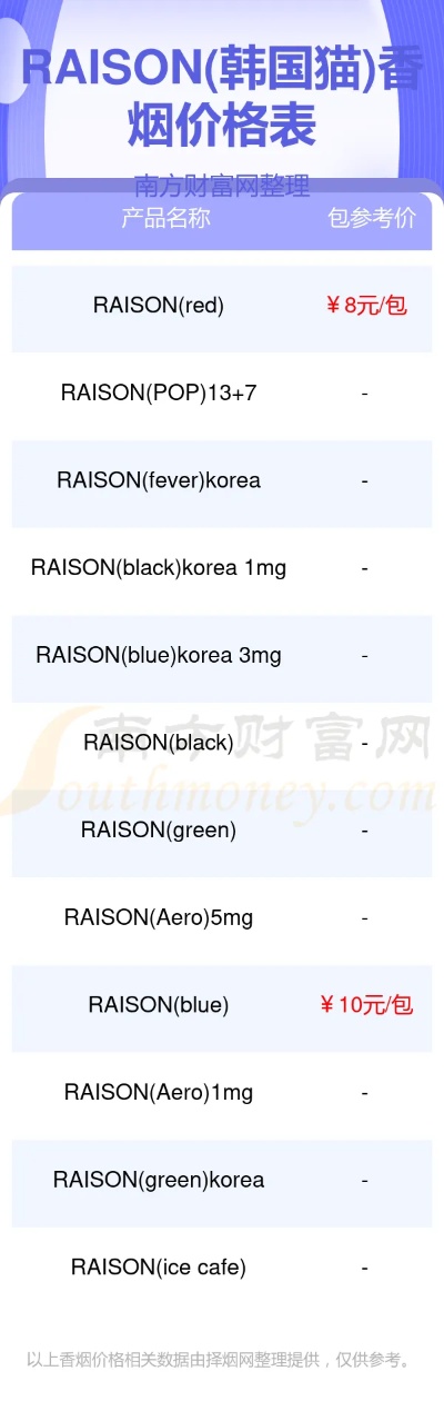 烟品探秘！Raison1mg香烟价格及图片一览 - 4 - www.680860.com微商资讯网