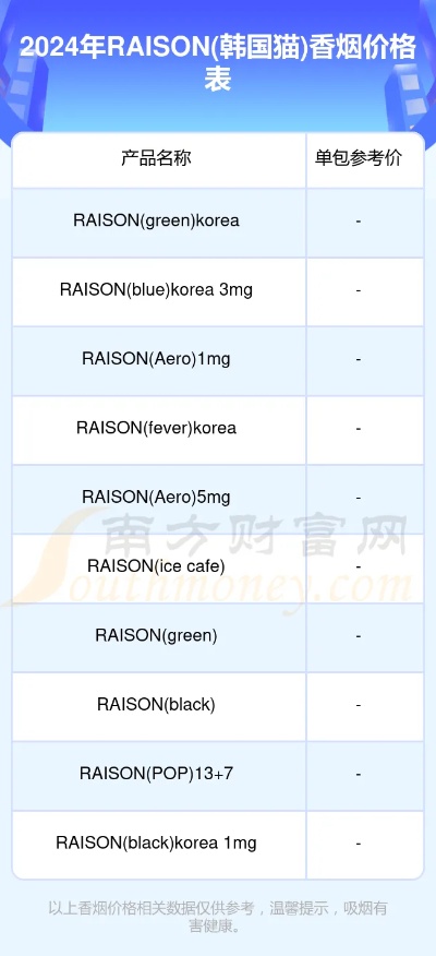 烟品探秘！Raison1mg香烟价格及图片一览 - 5 - www.680860.com微商资讯网